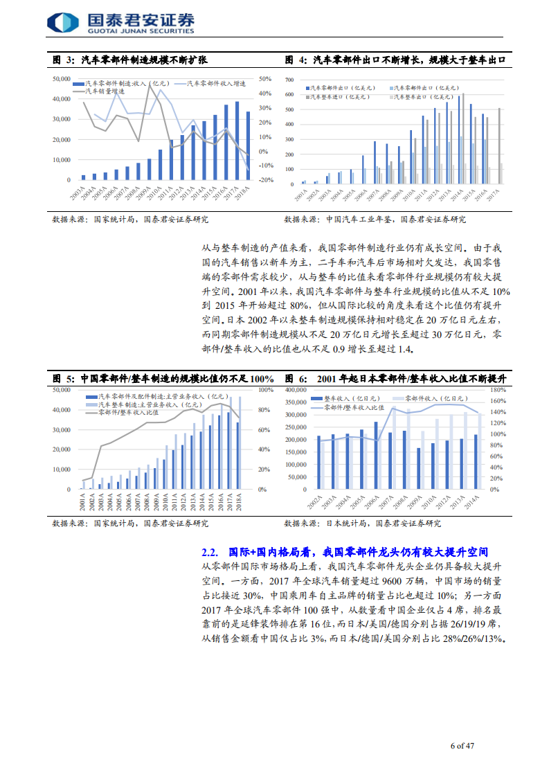 汽车零部件行业专题报告：从总量和结构看汽车零部件投资机会-190720.pdf 第6页