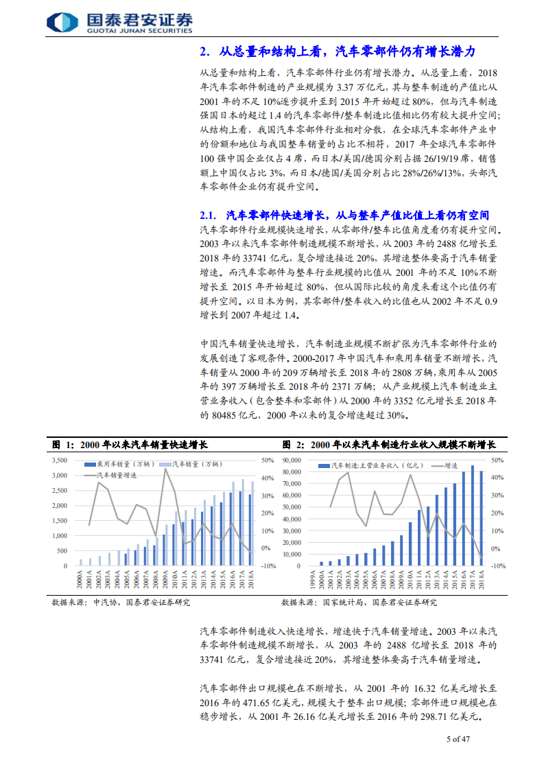 汽车零部件行业专题报告：从总量和结构看汽车零部件投资机会-190720.pdf 第5页