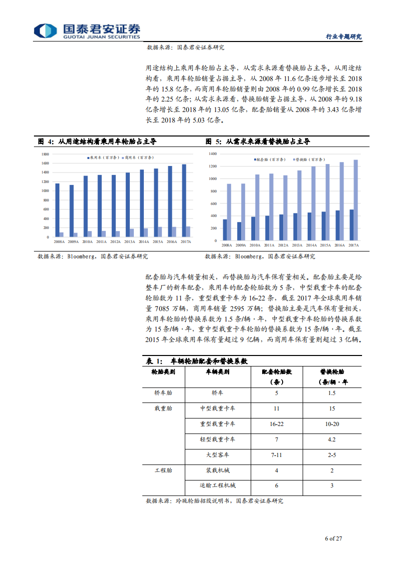汽车零部件行业专题报告之轮胎篇：孕育大公司的行业，市场加速向头部集中-190814.pdf 第6页