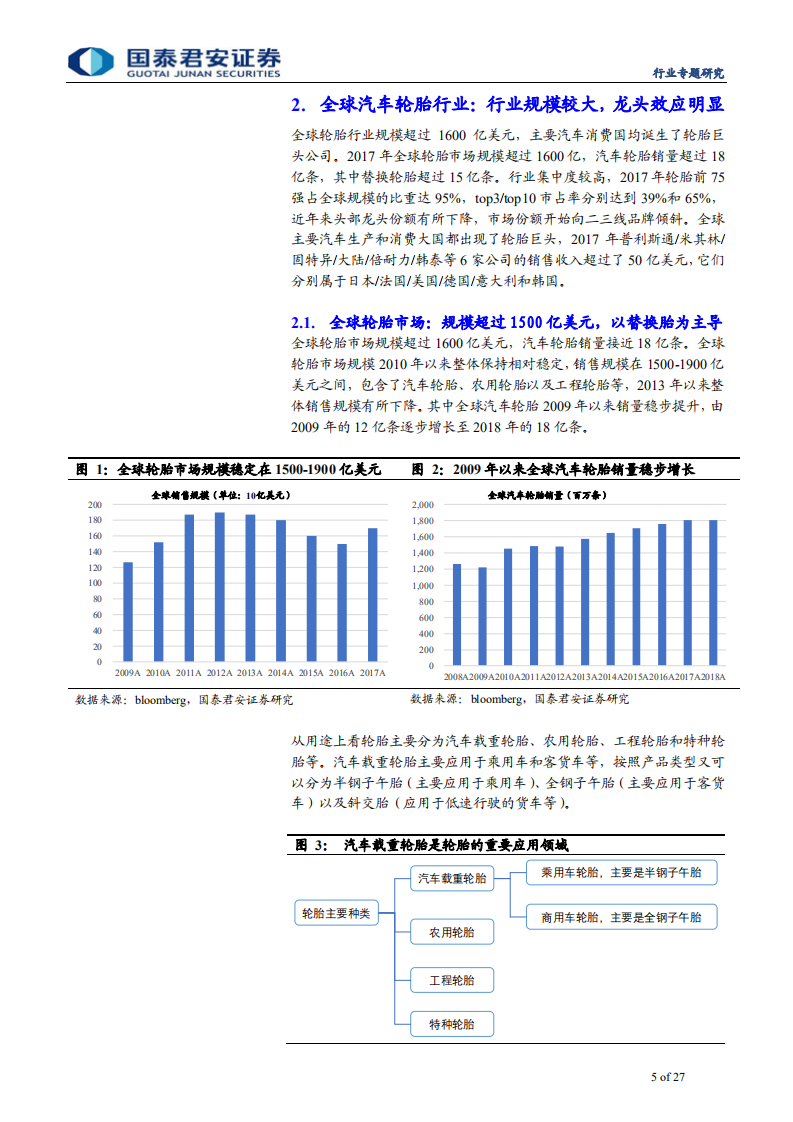 汽车零部件行业专题报告之轮胎篇：孕育大公司的行业，市场加速向头部集中-190814.pdf 第5页
