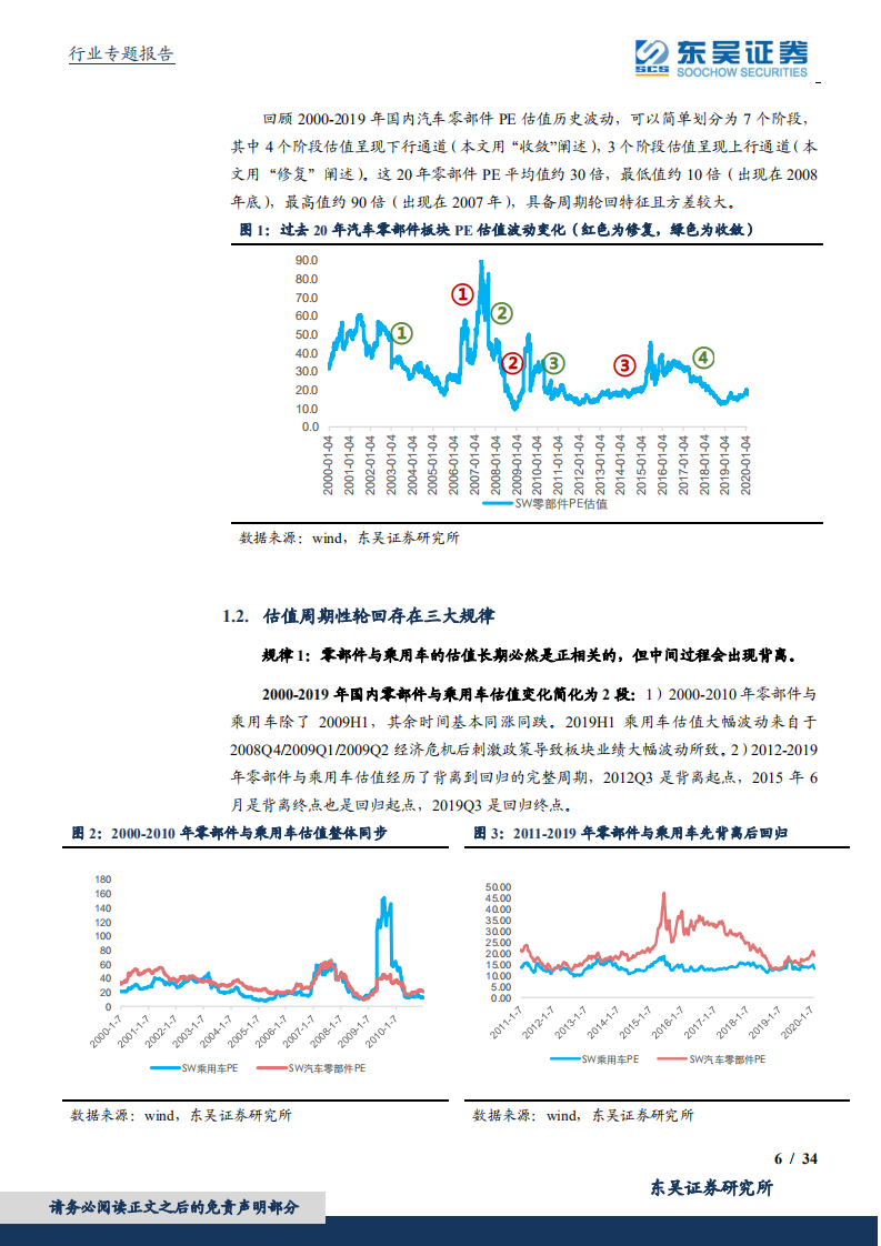 汽车零部件行业专题报告：三重要素共振，新一轮周期启航！-200211.pdf 第6页