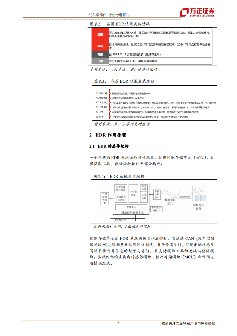 汽车零部件行业专题报告：一文看完EDR-211216.pdf 第5页