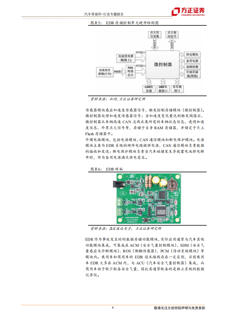 汽车零部件行业专题报告：一文看完EDR-211216.pdf 第6页