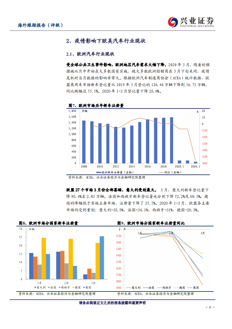 汽车行业：欧美复工复产提升海外业务确定性，汽车零部件行业有望迎来估值修复-200519.pdf 第6页