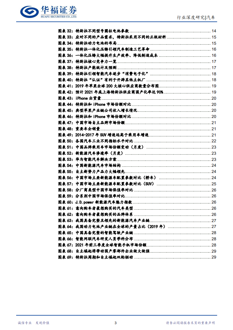 汽车行业掘金十万亿汽车零部件大市场（一）：特斯拉周期和自主崛起双轮驱动，国产零部件迎来发展的黄金时代-20211206.pdf 第3页