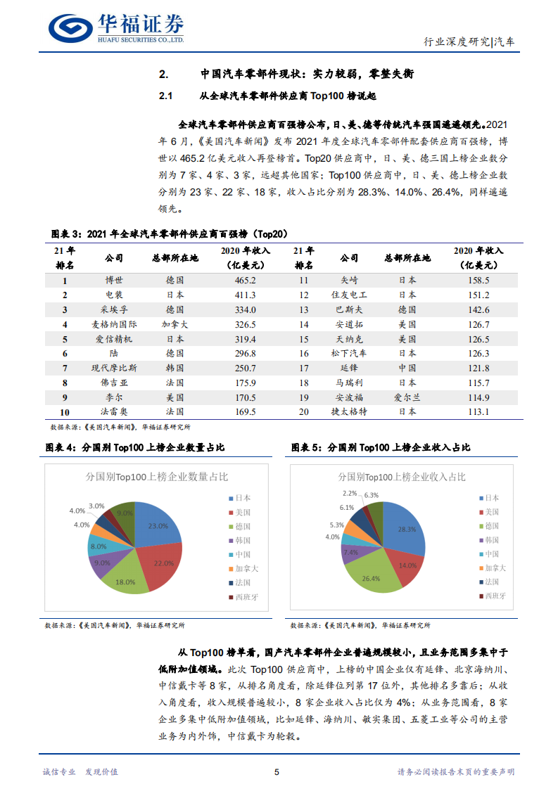 汽车行业掘金十万亿汽车零部件大市场（一）：特斯拉周期和自主崛起双轮驱动，国产零部件迎来发展的黄金时代-20211206.pdf 第5页