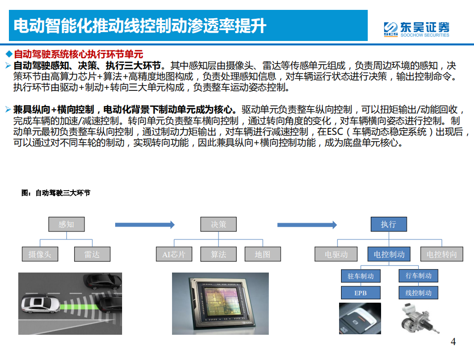 汽车与零部件行业：【软件定义汽车系列深度第15篇】线控制动加速国产化替代-210804.pdf 第4页