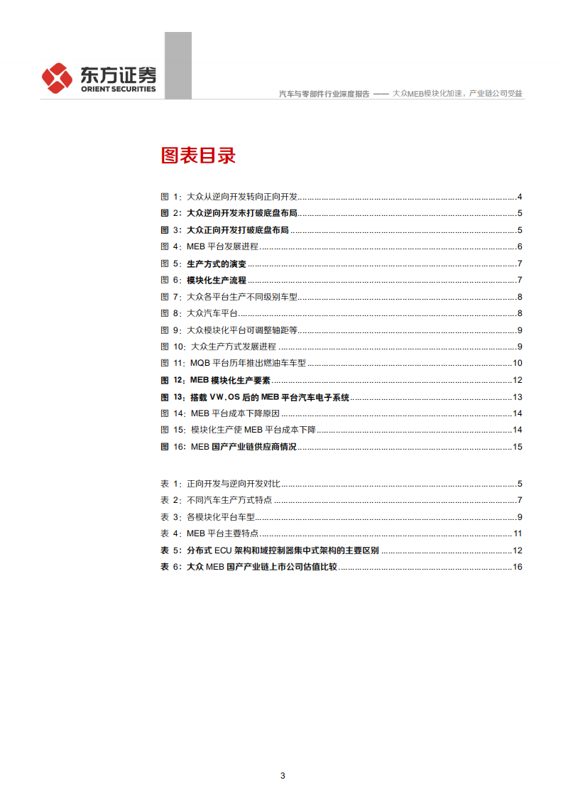 汽车与零部件行业：大众MEB系列报告之模块化平台竞争优势分析，大众MEB模块化加速，产业链公司受益-200531.pdf 第3页