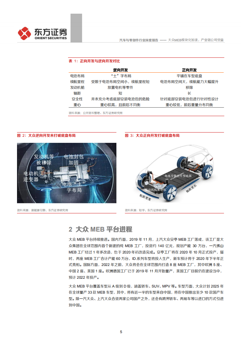 汽车与零部件行业：大众MEB系列报告之模块化平台竞争优势分析，大众MEB模块化加速，产业链公司受益-200531.pdf 第5页