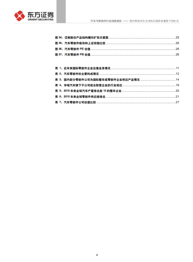 汽车与零部件行业：国内零部件在全球供应链体系重塑下的机会-190905.pdf 第4页