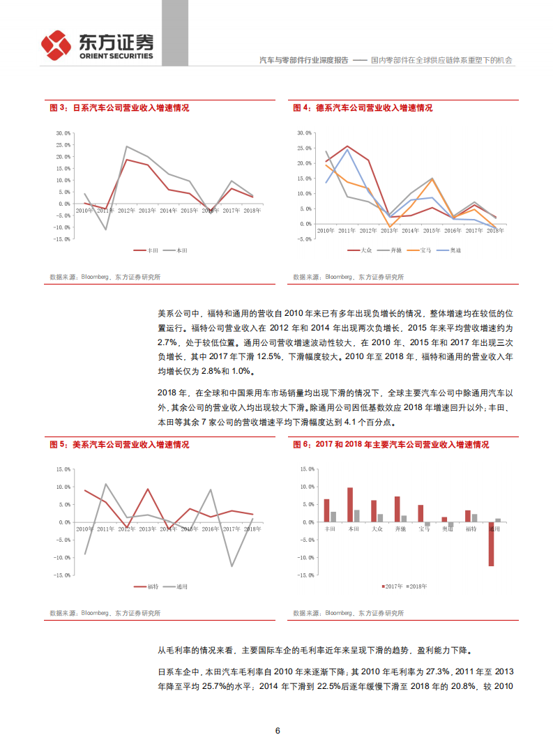 汽车与零部件行业：国内零部件在全球供应链体系重塑下的机会-190905.pdf 第6页
