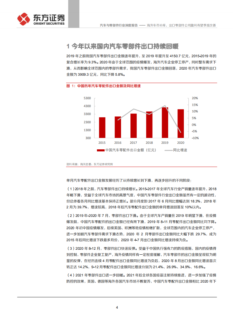 汽车与零部件行业：海外车市补库，出口零部件公司盈利有望季度改善-210630.pdf 第4页