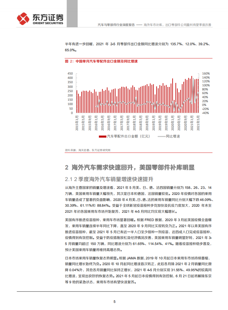 汽车与零部件行业：海外车市补库，出口零部件公司盈利有望季度改善-210630.pdf 第5页