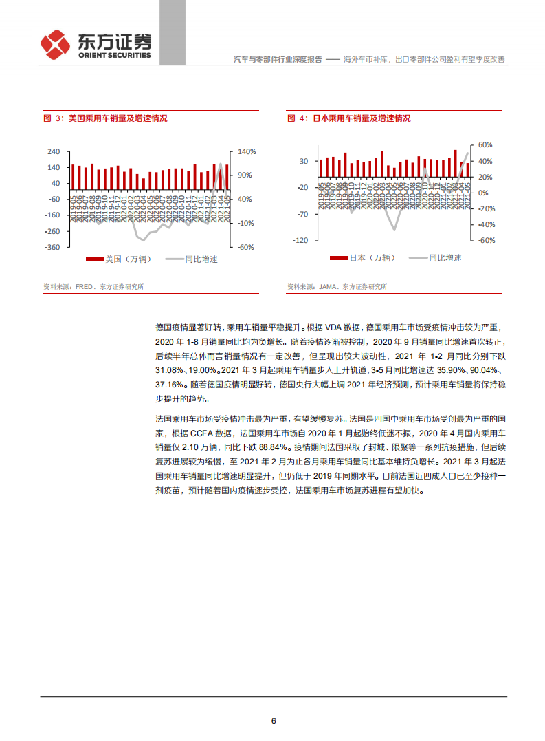 汽车与零部件行业：海外车市补库，出口零部件公司盈利有望季度改善-210630.pdf 第6页