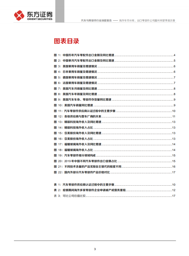 汽车与零部件行业：海外车市补库，出口零部件公司盈利有望季度改善-210630.pdf 第3页