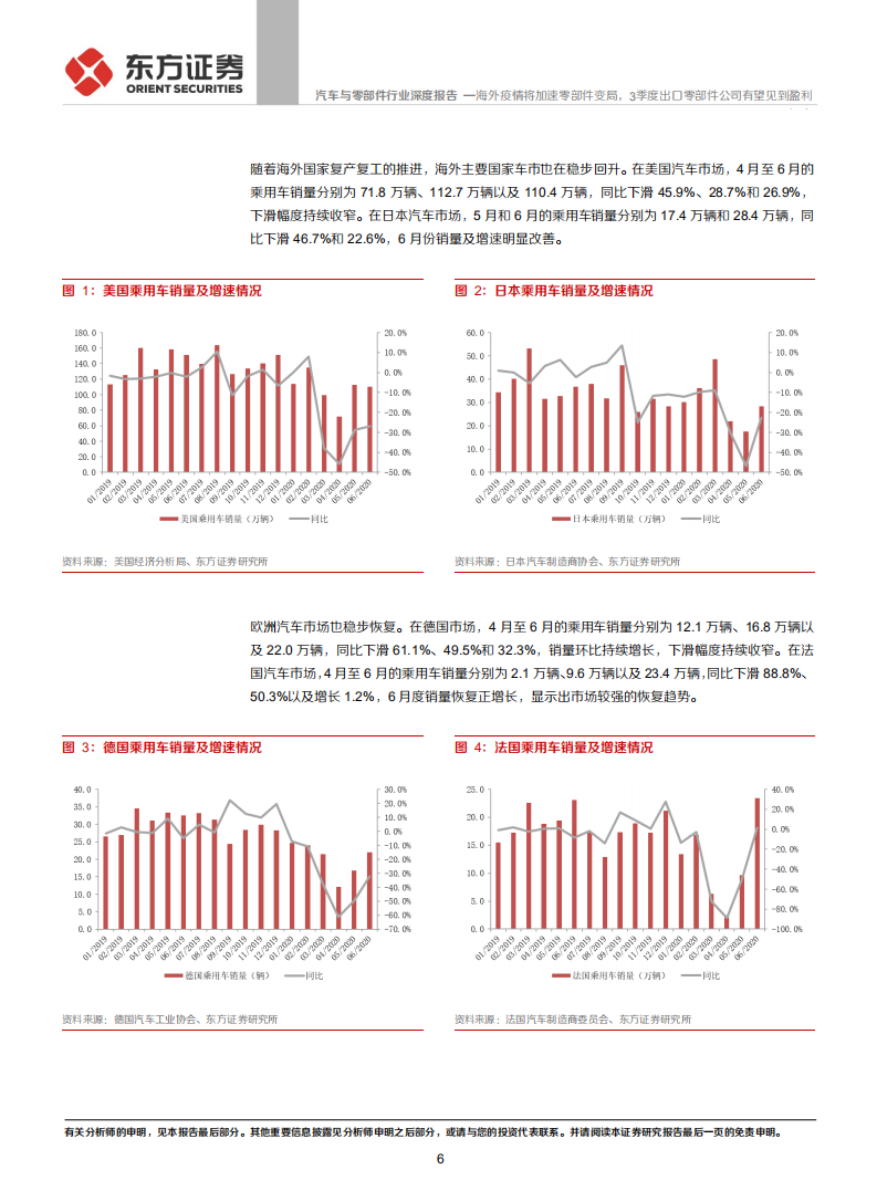 汽车与零部件行业：海外疫情将加速零部件变局，3季度出口零部件公司有望见到盈利拐点-20200820.pdf 第6页