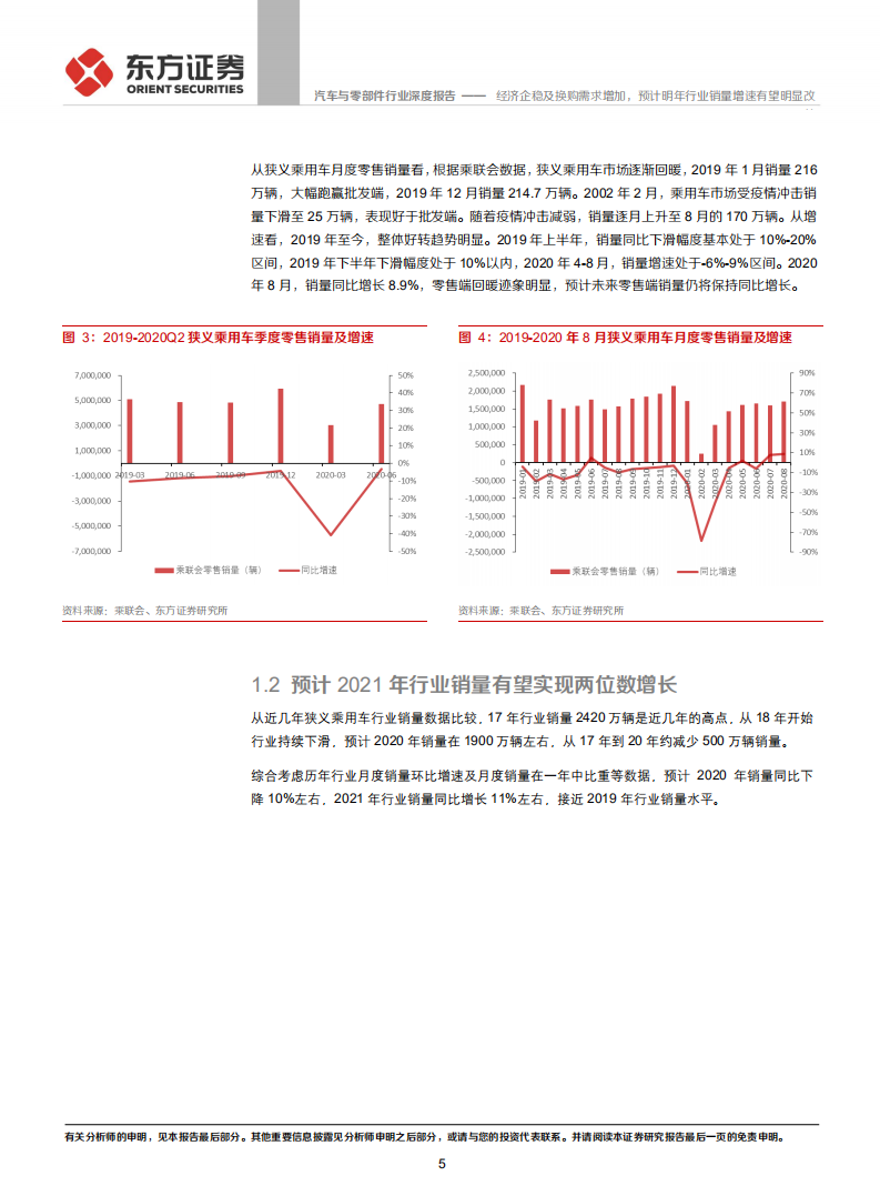 汽车与零部件行业：经济企稳及换购需求增加，预计明年行业销量增速有望明显改善-20200929.pdf 第5页