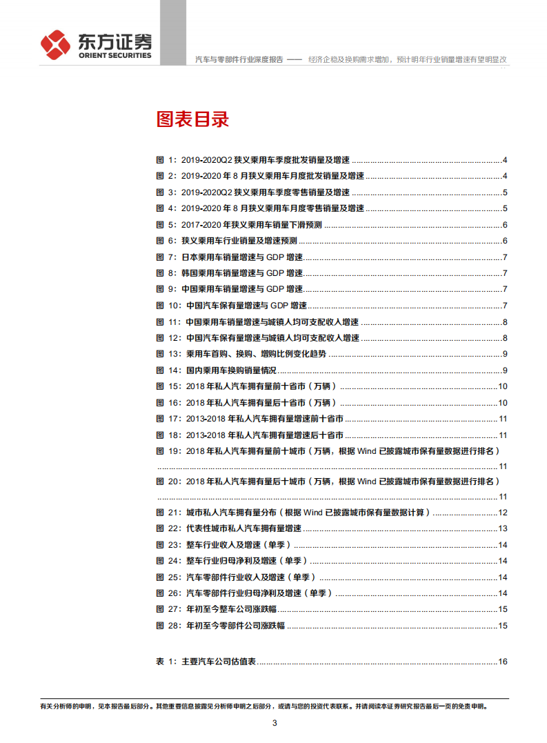 汽车与零部件行业：经济企稳及换购需求增加，预计明年行业销量增速有望明显改善-20200929.pdf 第3页