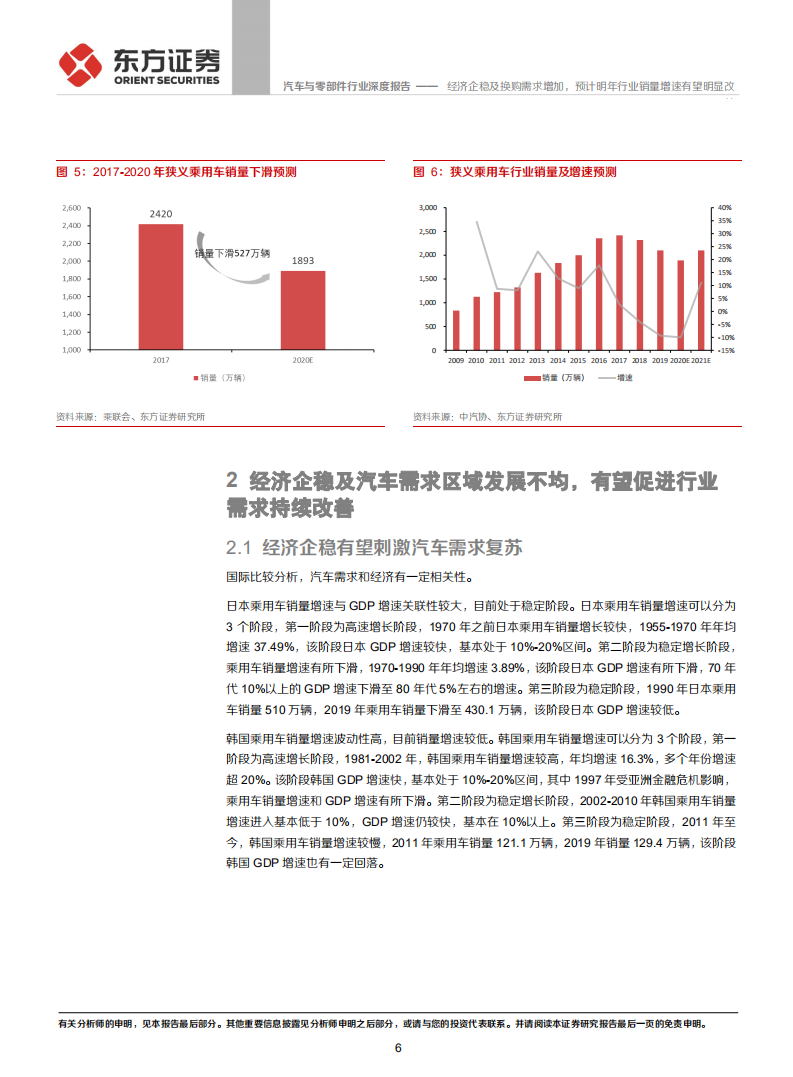 汽车与零部件行业：经济企稳及换购需求增加，预计明年行业销量增速有望明显改善-20200929.pdf 第6页