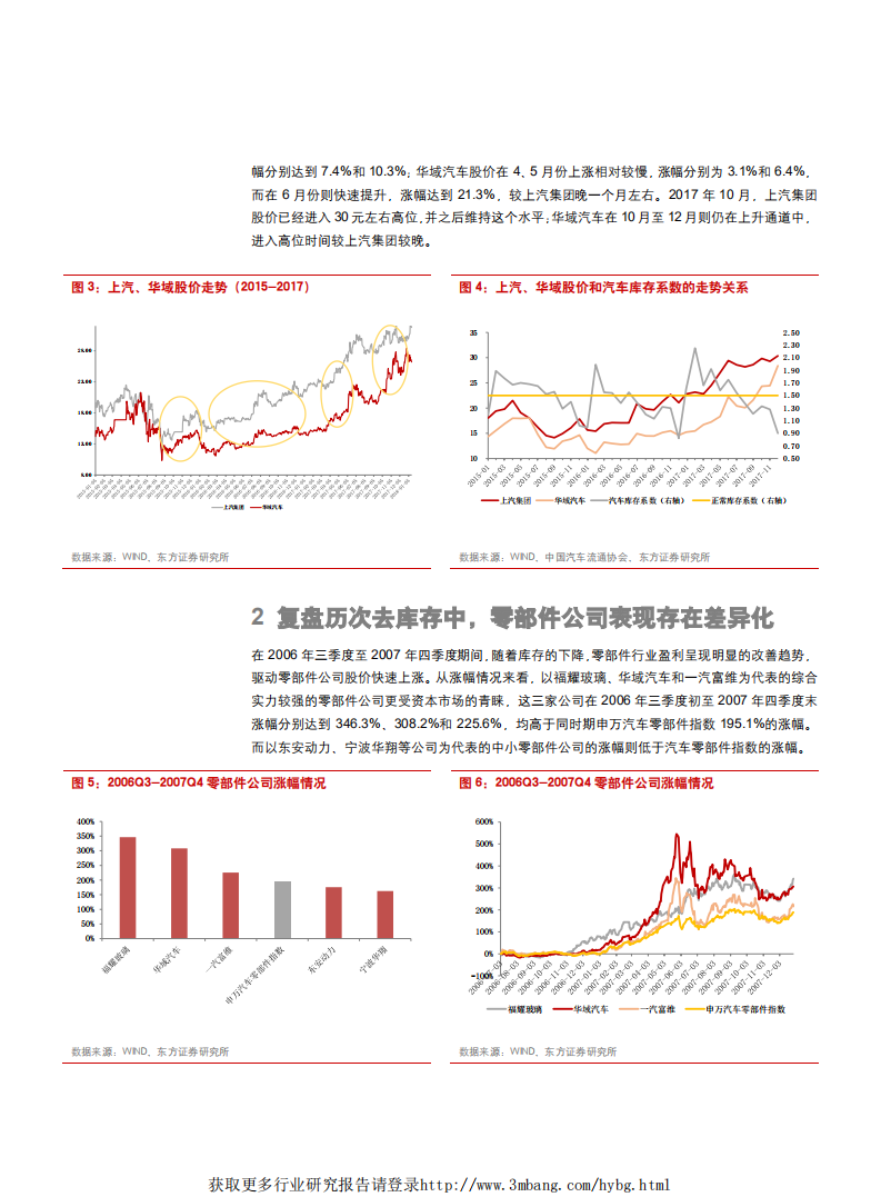 汽车与零部件行业：配置优质成长零部件公司-190312.pdf 第6页