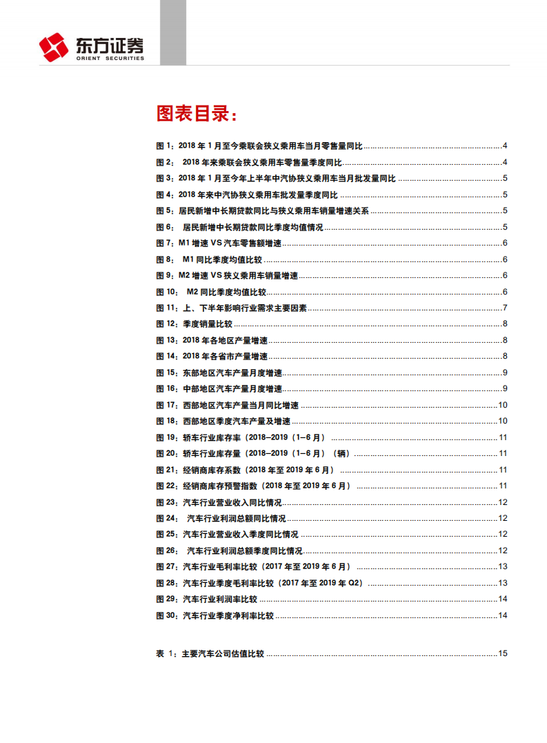 汽车与零部件行业：去库存后盈利改善，中西部需求决定复苏幅度-190815.pdf 第3页