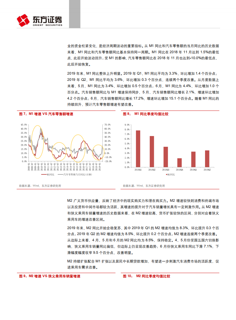 汽车与零部件行业：去库存后盈利改善，中西部需求决定复苏幅度-190815.pdf 第6页