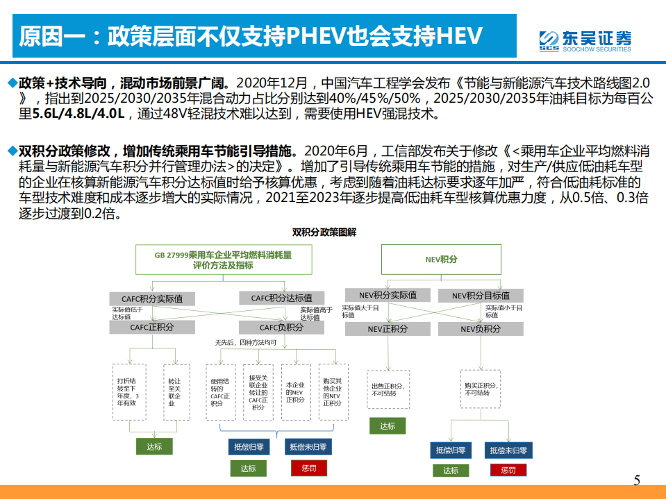 汽车与零部件行业：混合动力的春天到了吗？-210914.pdf 第6页