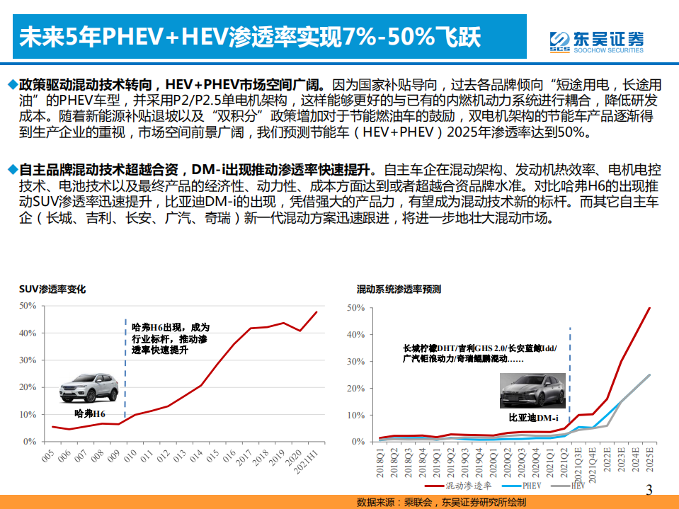 汽车与零部件行业：混合动力的春天到了吗？-210914.pdf 第4页