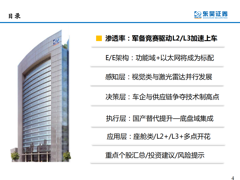 汽车与零部件行业：汽车智能化2022年度策略，承上启下，飞轮加速-220130.pdf 第4页