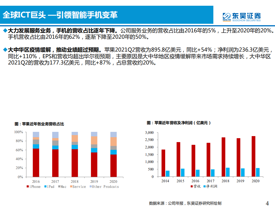 汽车与零部件行业：软件定义汽车，苹果+小米造车前瞻-210817.pdf 第4页