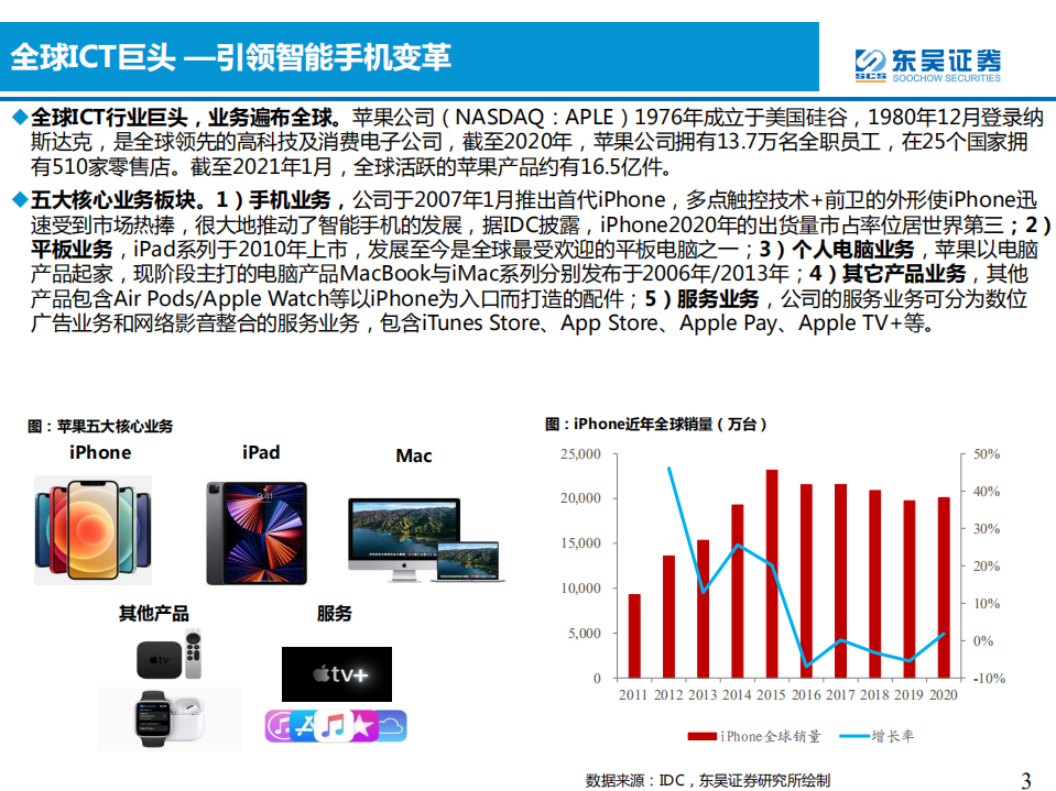 汽车与零部件行业：软件定义汽车，苹果+小米造车前瞻-210817.pdf 第3页