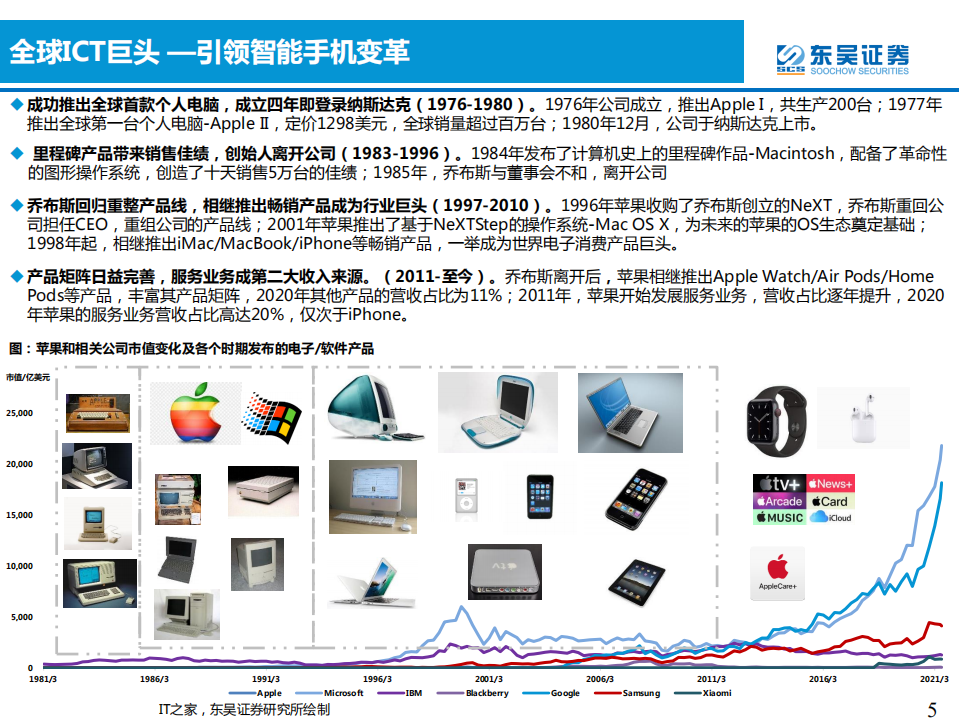 汽车与零部件行业：软件定义汽车，苹果+小米造车前瞻-210817.pdf 第5页