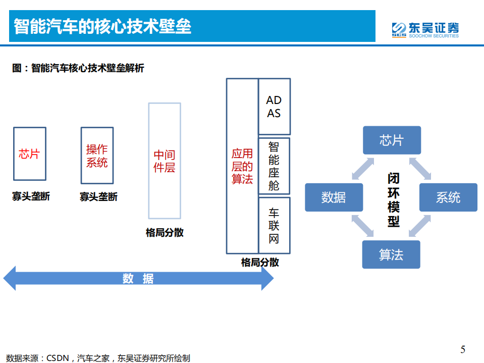 汽车与零部件行业：看好华为汽车产业链-210608.pdf 第5页