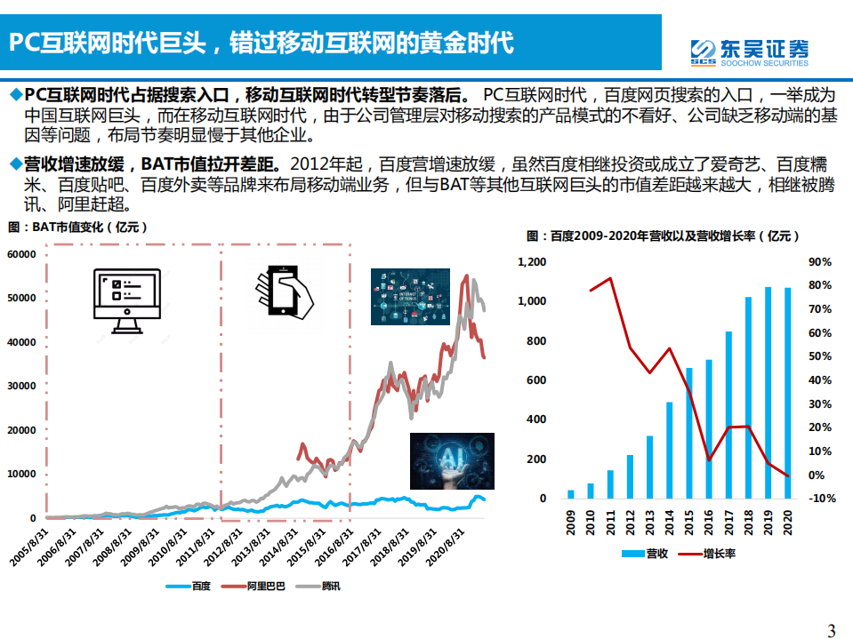 汽车与零部件行业：软件定义汽车，L4核心玩家前瞻-210819.pdf 第3页