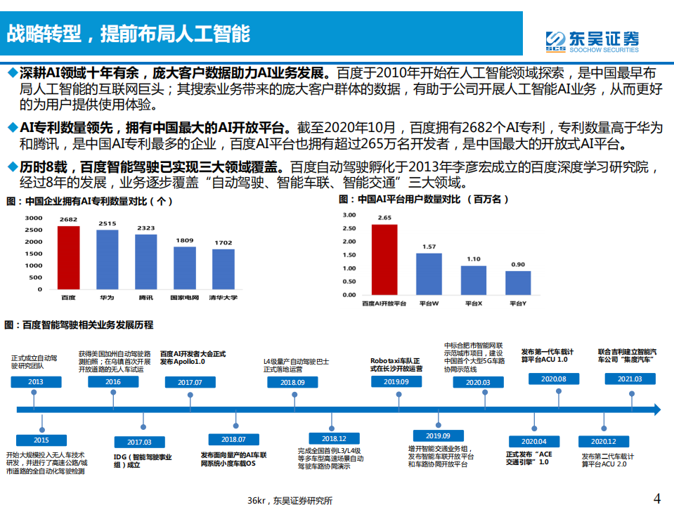 汽车与零部件行业：软件定义汽车，L4核心玩家前瞻-210819.pdf 第4页