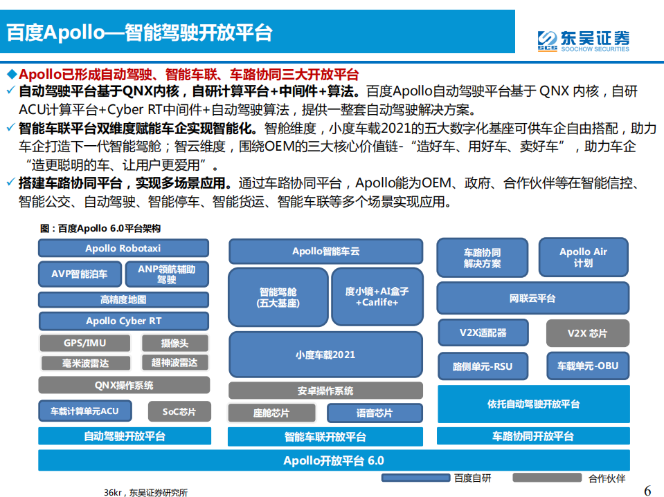 汽车与零部件行业：软件定义汽车，L4核心玩家前瞻-210819.pdf 第6页
