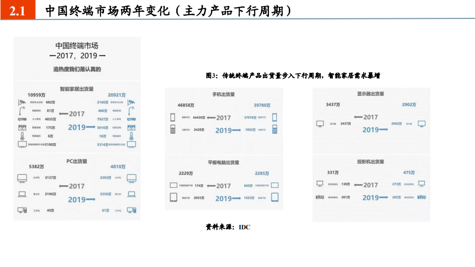 科技行业：拐点时代的硬科技趋势-20200917.pdf 第4页