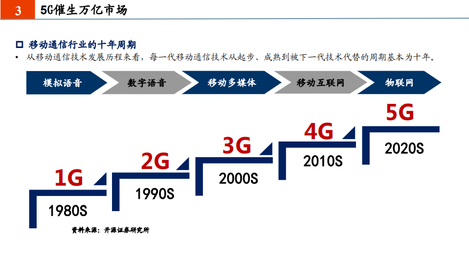 科技行业：拐点时代的硬科技趋势-20200917.pdf 第6页