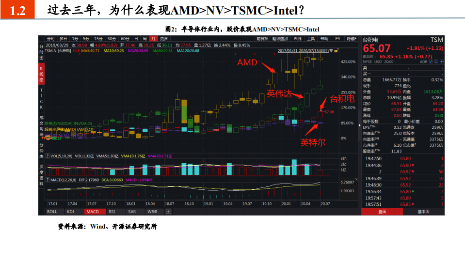 科技行业：拐点时代的硬科技趋势-20200917.pdf 第3页