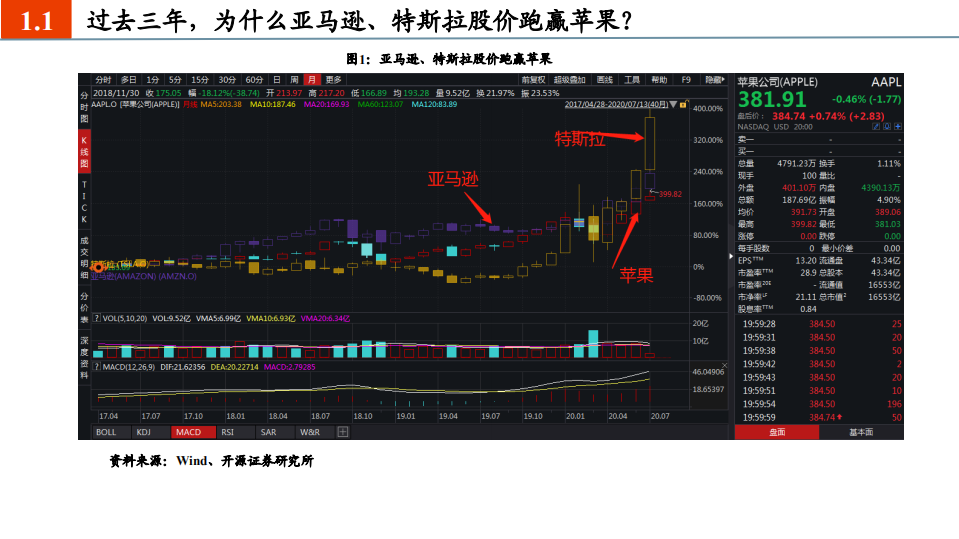 科技行业：拐点时代的硬科技趋势-20200917.pdf 第2页