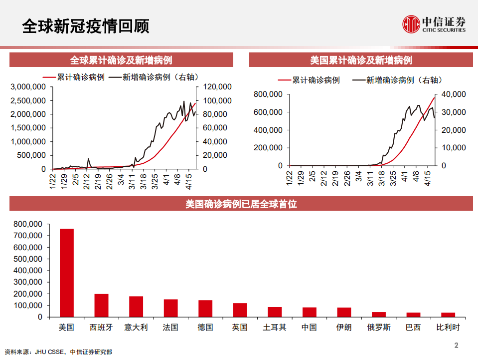 科技行业：新冠疫情之后2~3年全球TMT投资机遇-200426.pdf 第3页