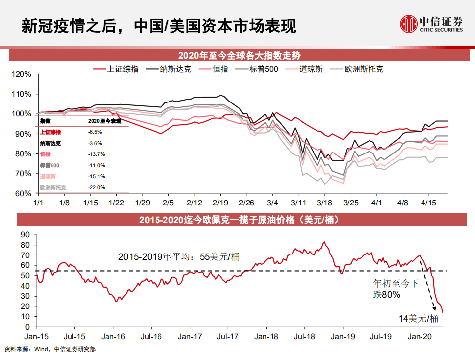 科技行业：新冠疫情之后2~3年全球TMT投资机遇-200428.pdf 第4页