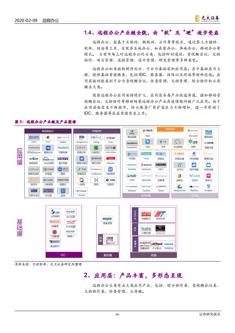 科技行业：远程办公行业报告，站在繁荣的起点-200209.pdf 第6页