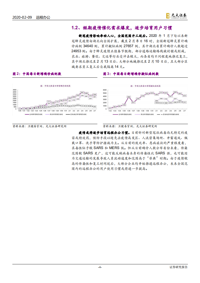 科技行业：远程办公行业报告，站在繁荣的起点-200209.pdf 第4页