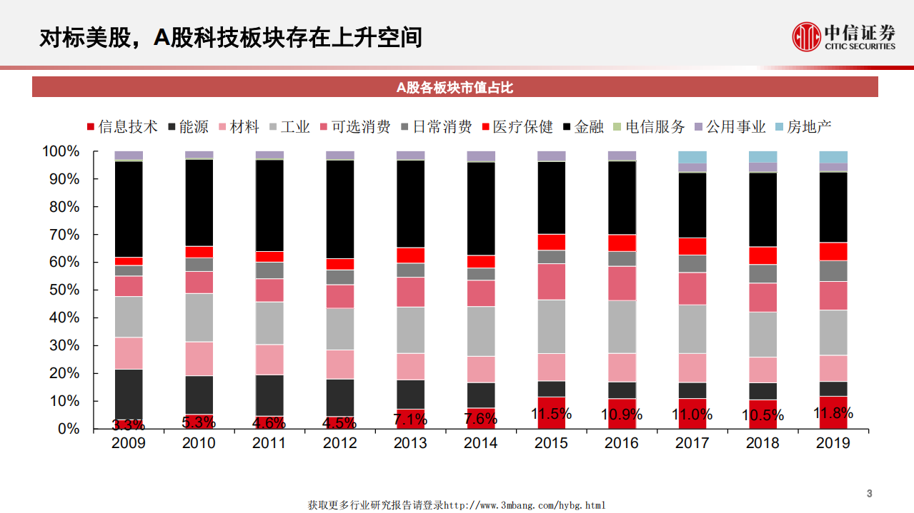 科技行业产业研究：科创板公司如何估值2.0-190402.pdf 第4页