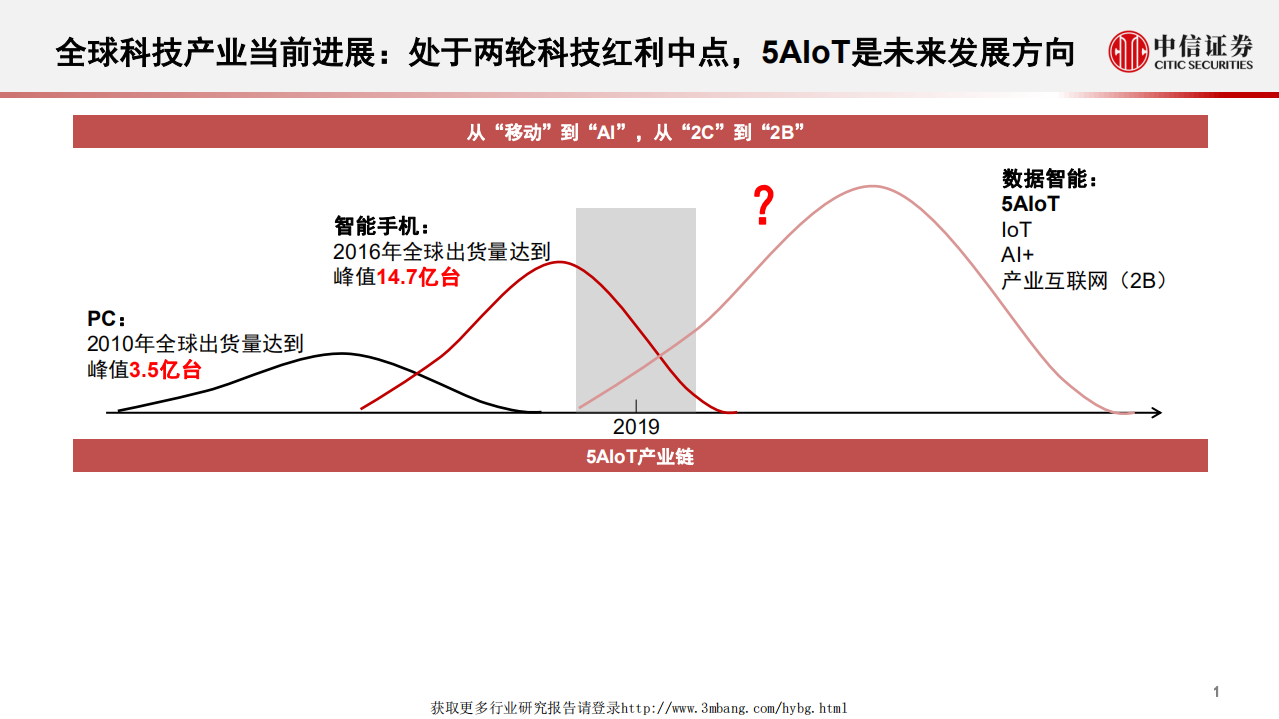 科技行业产业研究：科创板公司如何估值2.0-190402.pdf 第2页