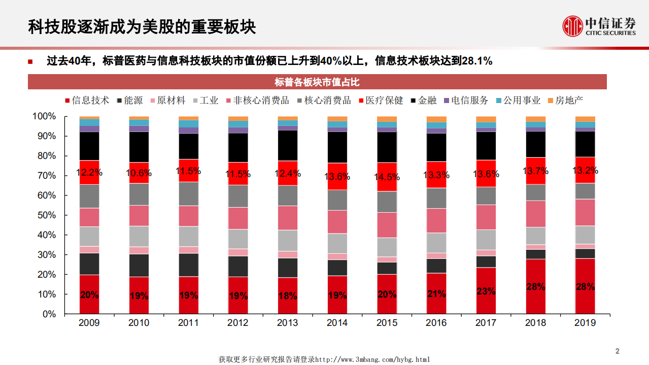 科技行业产业研究：科创板公司如何估值2.0-190402.pdf 第3页
