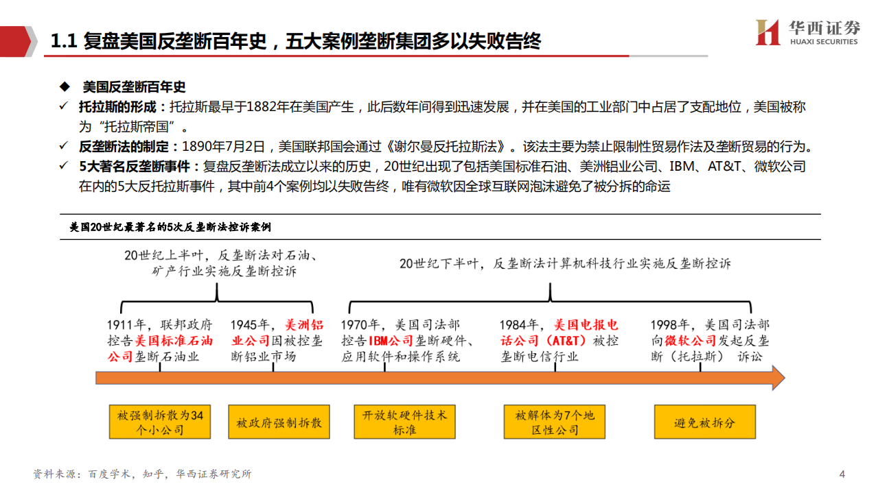 科技行业反垄断专题：醉翁何意？科技巨头反垄断影响分析-20201115.pdf 第5页