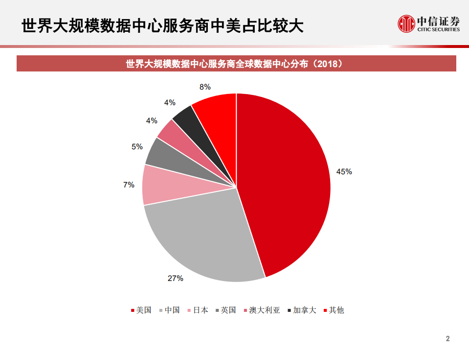 科技行业科技先锋系列报告31：全球互联网数据中心市场格局-190828.pdf 第3页