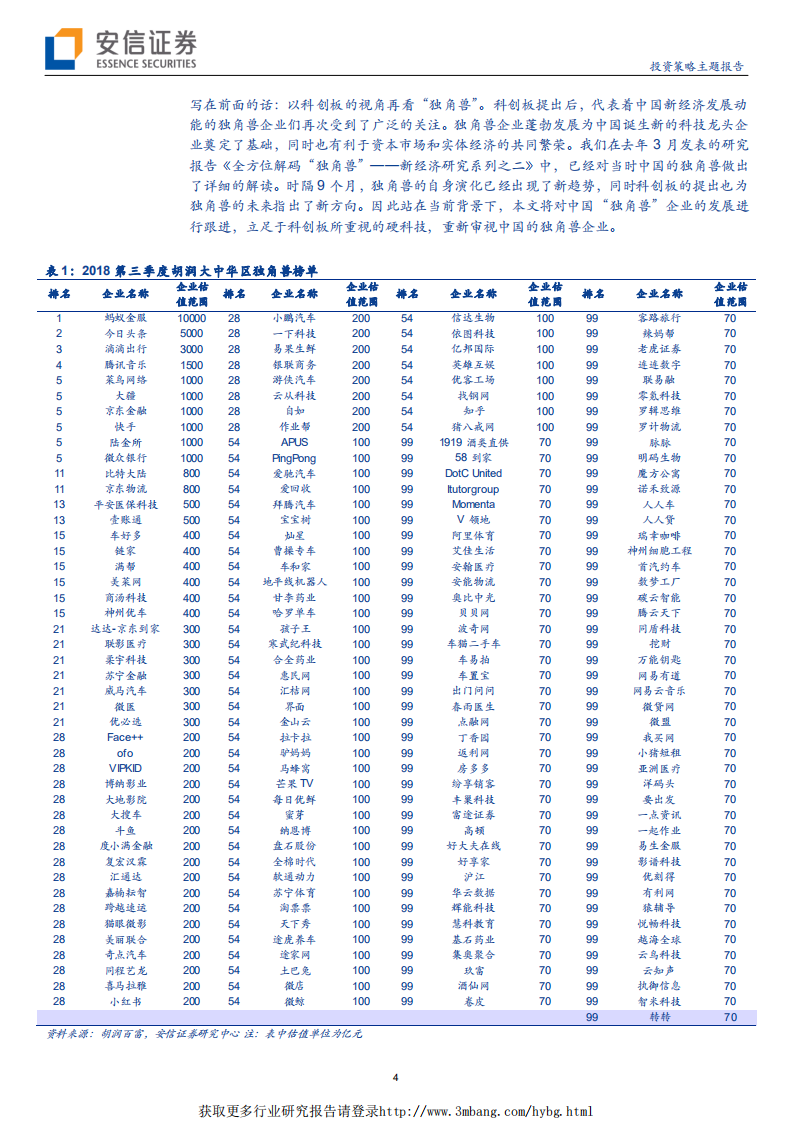 科技行业科创板系列一：再看&ldquo;独角兽&rdquo;-190115.pdf 第4页